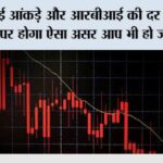 Share Market News