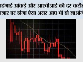 Share Market News