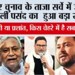 Bihar Elections 2025