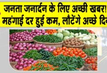 India Wholesale Inflation