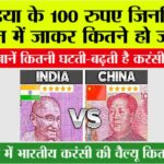 China Currancy to Indian Currency