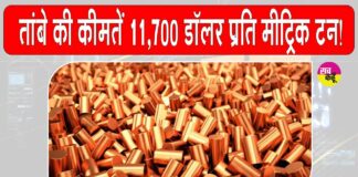 Copper price Today