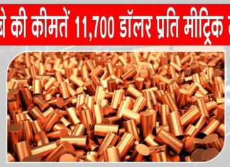 Copper price Today