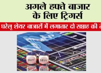 Share Market News