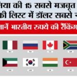 Currency Around the World