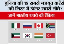 Currency Around the World