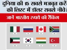 Currency Around the World