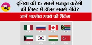Currency Around the World