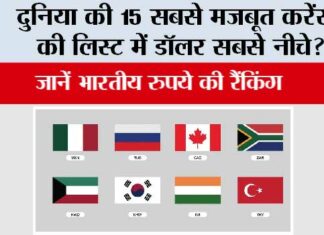 Currency Around the World: दुनिया की 15 सबसे मजबूत करेंसी की लिस्ट में डॉलर सबसे नीचे!, जानें भारतीय रुपये की रैंकिंग Currency Around the World