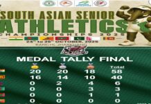India Athletics: दक्षिण एशियाई एथलेटिक्स चैंपियनशिप में भारत ने किया कमाल, 20 स्वर्ण पदकों के साथ बना चैंपियन Indian Athletics News