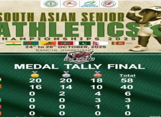 India Athletics: दक्षिण एशियाई एथलेटिक्स चैंपियनशिप में भारत ने किया कमाल, 20 स्वर्ण पदकों के साथ बना चैंपियन Indian Athletics News