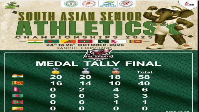 Indian Athletics News Indian Athletics News
