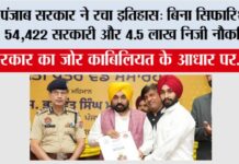 Punjab