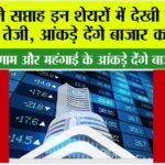 Share Market News