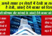 Share Market News