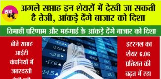 Share Market News