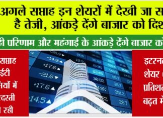 Share Market News