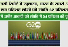 G20 Latest News: नयी रिपोर्ट में खुलासा, भारत के सबसे अमीर एक प्रतिशत लोगों की संपत्ति 62 प्रतिशत बढ़ी G20 Latest News