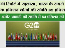 G20 Latest News: नयी रिपोर्ट में खुलासा, भारत के सबसे अमीर एक प्रतिशत लोगों की संपत्ति 62 प्रतिशत बढ़ी G20 Latest News
