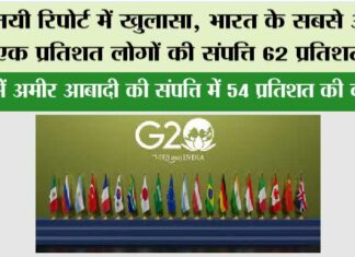 G20 Latest News: नयी रिपोर्ट में खुलासा, भारत के सबसे अमीर एक प्रतिशत लोगों की संपत्ति 62 प्रतिशत बढ़ी G20 Latest News