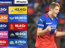 IPL Auction: आईपीएल 2026 नीलामी में इस खिलाड़ी की लगी सबसे महंगी बोली IPL Auction