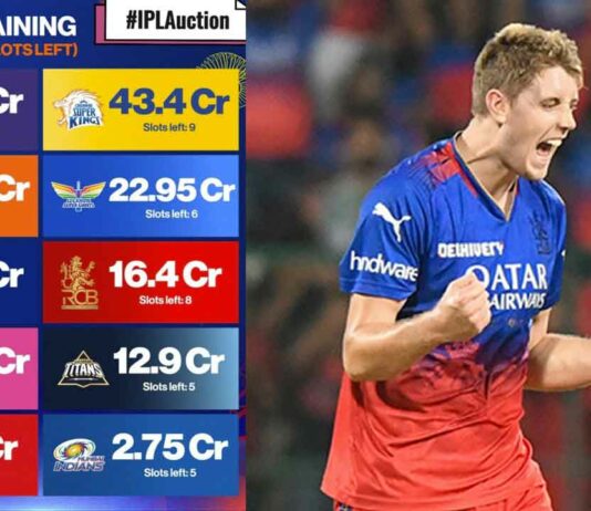 IPL Auction: आईपीएल 2026 नीलामी में इस खिलाड़ी की लगी सबसे महंगी बोली IPL Auction