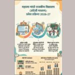 Rajasthan Education News