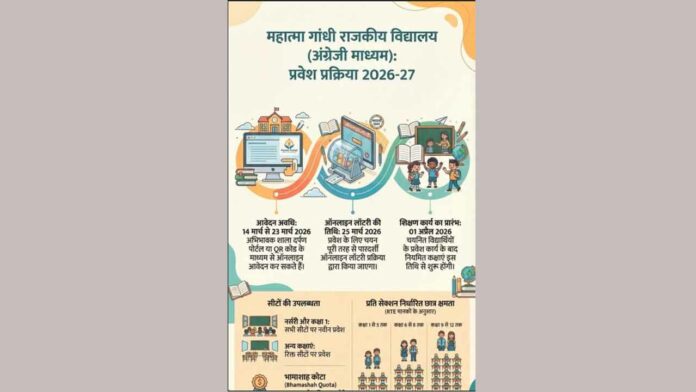 Rajasthan Education News